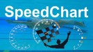 Swimming AnalysisSwim SpeedChart