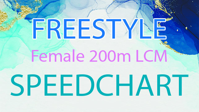 фото для Female 200m LCM Freestyle SPEEDCHART