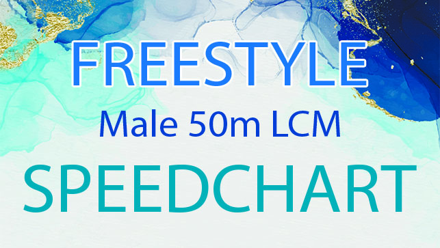 фото для Male 50m LCM Freestyle SPEEDCHART