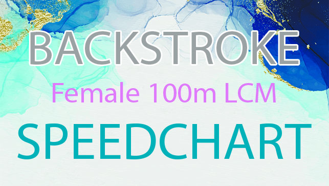 фото для Female 100m LCM Backstroke SPEEDCHART