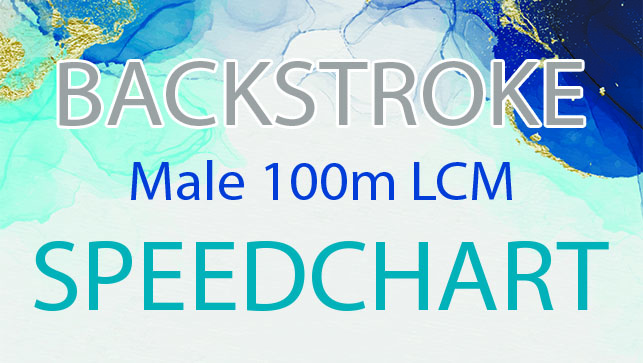 фото для Male 100m LCM Backstroke SPEEDCHART